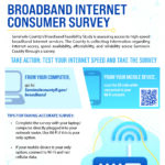 Seminole County Broadband Internet Consumer Survey